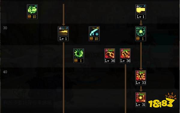 dnf100級女大槍怎么加點 100級女大槍加點推薦