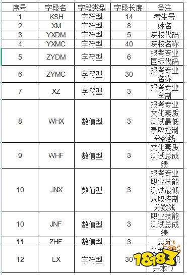 广西2022年本科院校对口招生考试招生计划表和招生要求
