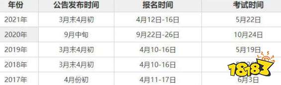 2022年云南事业单位联考时间确定 5月21日笔试