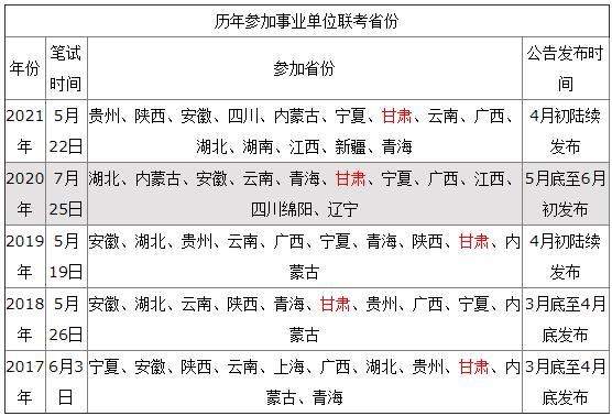 2022上半年甘肃事业单位联考公告预计近期发布