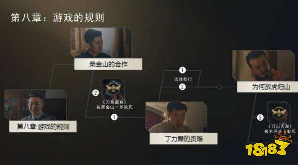 隱形守護(hù)者第八章游戲的規(guī)則是什么 第八章游戲的規(guī)則攻略