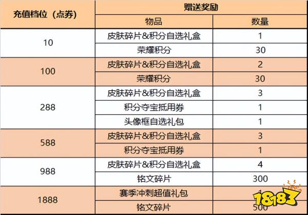 王者荣耀赛季末活动有哪些 赛季末活动汇总