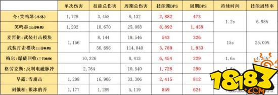 明日方舟六星令二技能笑鸣瑟分析 笑鸣瑟使用心得