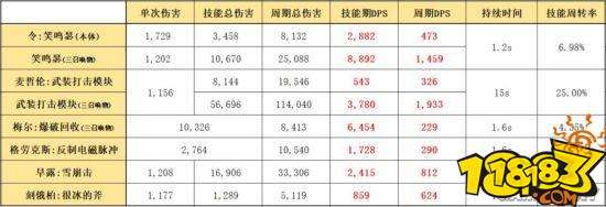 明日方舟六星令二技能笑鸣瑟分析 笑鸣瑟使用心得