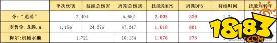 明日方舟六星令二技能笑鸣瑟分析 笑鸣瑟使用心得