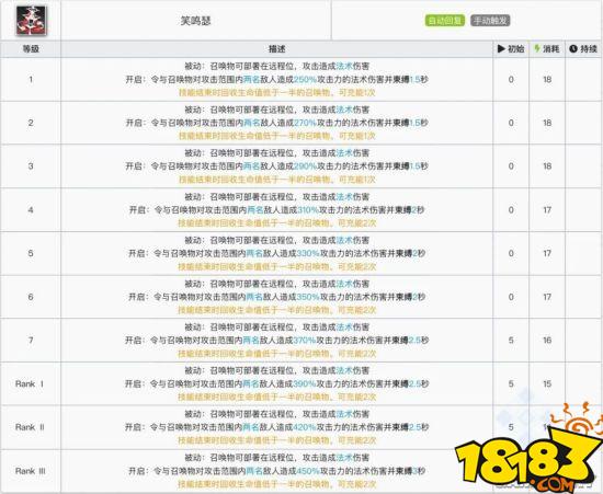 明日方舟六星令二技能笑鸣瑟分析 笑鸣瑟使用心得