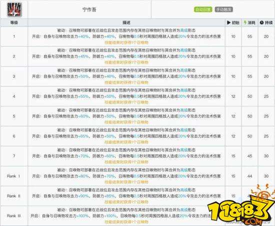 明日方舟六星令三技能笑鸣瑟分析 宁作吾使用攻略