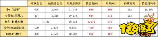 明日方舟六星令一技能重进酒分析 重进酒使用技巧