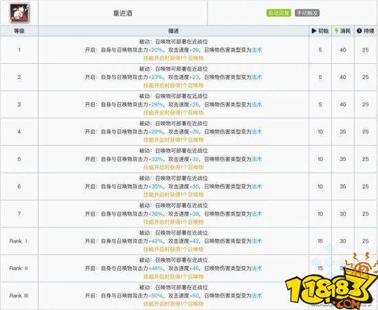 明日方舟六星令一技能重进酒分析 重进酒使用技巧