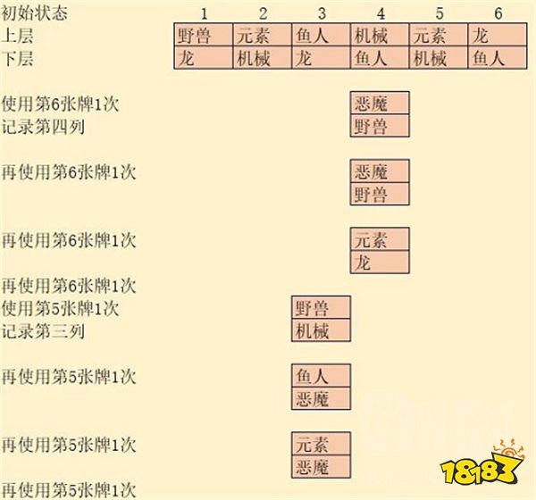 炉石传说奥特兰克谜题解密 奥特兰克谜题攻略