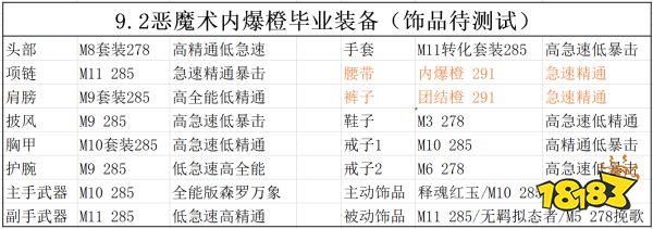 魔獸世界9.2惡魔術畢業裝備是什么 惡魔術畢業裝備一覽