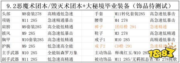 魔獸世界9.2惡魔術畢業裝備是什么 惡魔術畢業裝備一覽