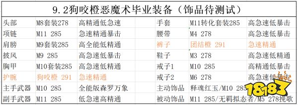 魔獸世界9.2惡魔術畢業裝備是什么 惡魔術畢業裝備一覽