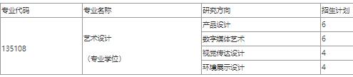 2022考研调剂：天津职业技术师范大学艺术学院招生调剂公告