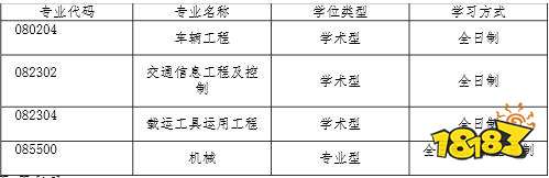 2022考研调剂：天津职业技术师范大学汽车与交通学院招生调剂计划
