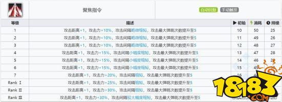 明日方舟雷法异客二技能聚焦指令分析 聚焦指令攻略