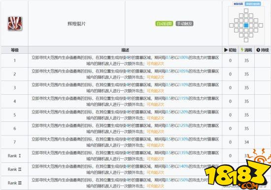 明日方舟雷法异客三技能辉煌裂片分析 辉煌裂片攻略