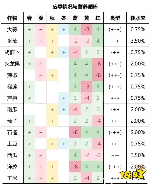 饑荒有哪些菜譜全菜譜一覽