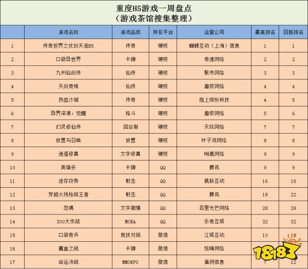 全国首例 中消协点名《云裳羽衣》手游中止停服流程/B站京东等将裁员称为“毕业” 暂不涉及游戏业务 | 一周要闻