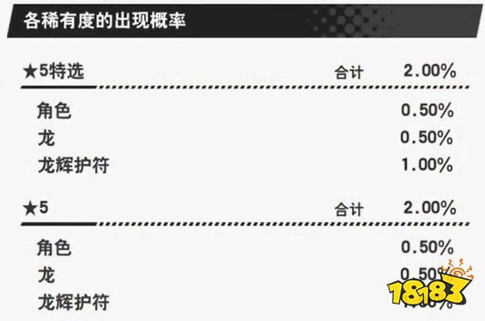 背靠任天堂与Cygames的游戏,开始准备关服了