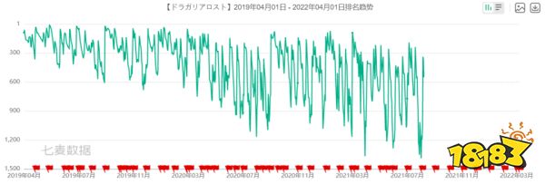 背靠任天堂与Cygames的游戏,开始准备关服了