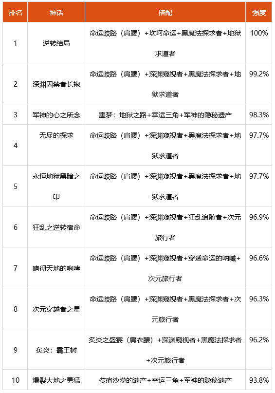 dnf2022剑宗神话选什么 2022剑宗装备搭配推荐