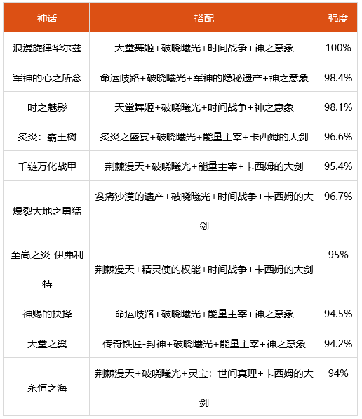 dnf2022剑宗神话选什么 2022剑宗装备搭配推荐