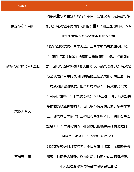 dnf2022暗帝神话选什么 2022暗帝装备搭配推荐