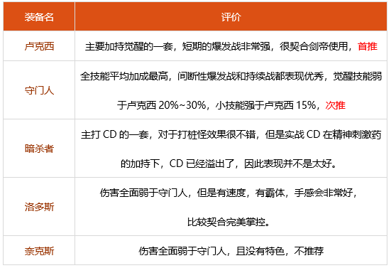 dnf2022剑帝神话选什么 2022剑帝装备搭配推荐