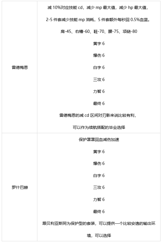dnf2022刃影神话选什么 2022刃影装备搭配推荐
