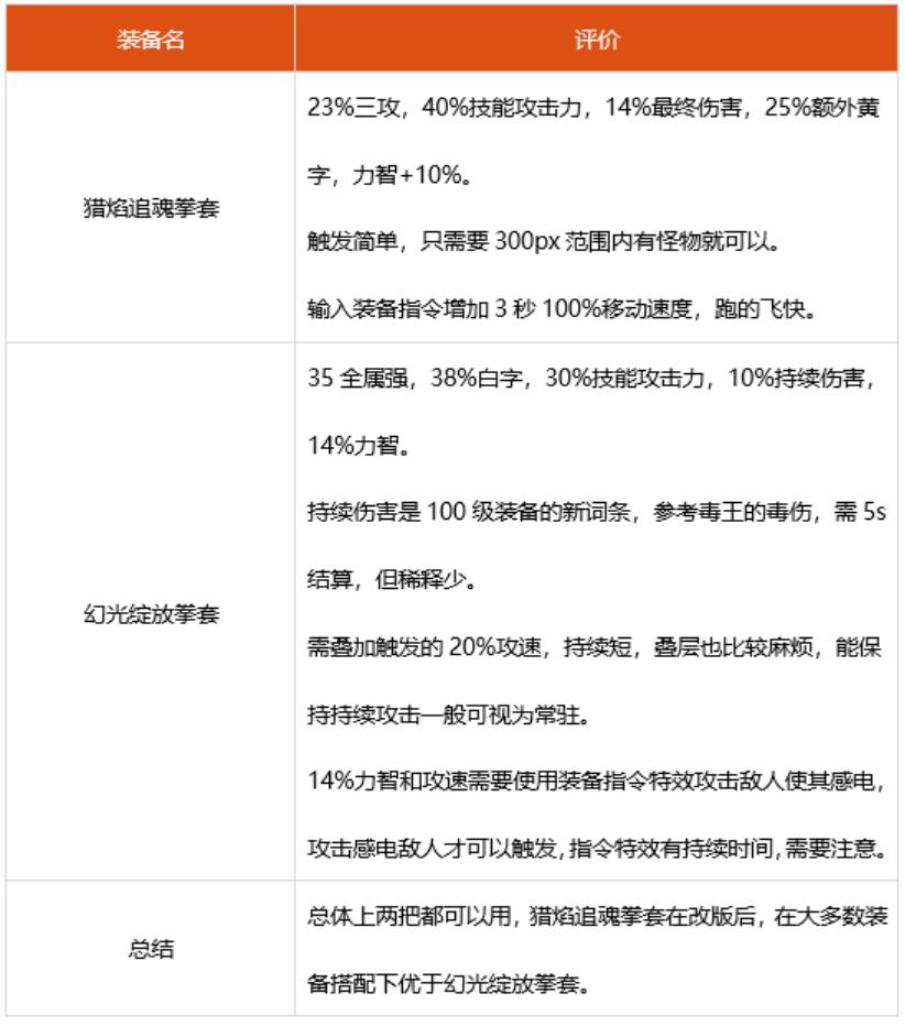 dnf100级武极神话选什么 2022武极装备搭配推荐