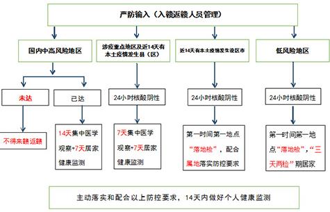 江西2022年体育单招文化考试时间安排公布