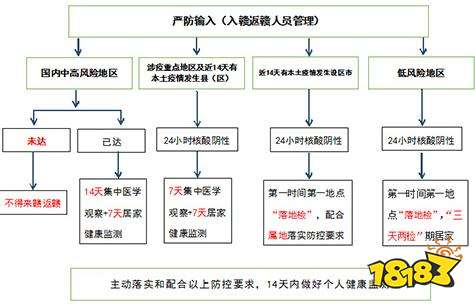 江西2022年体育单招文化考试时间安排公布