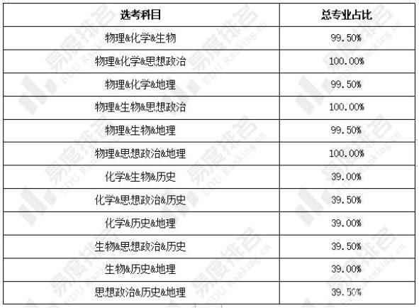 新高考选科为什么必选物理 2024年湖北省新高考选科分析