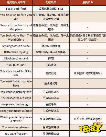 荒野大镖客2作弊码怎么用 作弊码使用方法