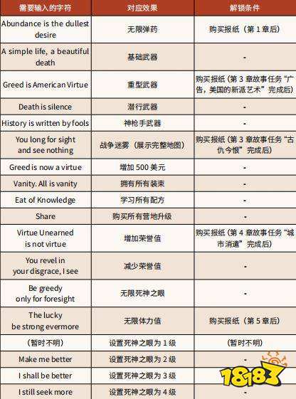 荒野大镖客2作弊码怎么用 作弊码使用方法