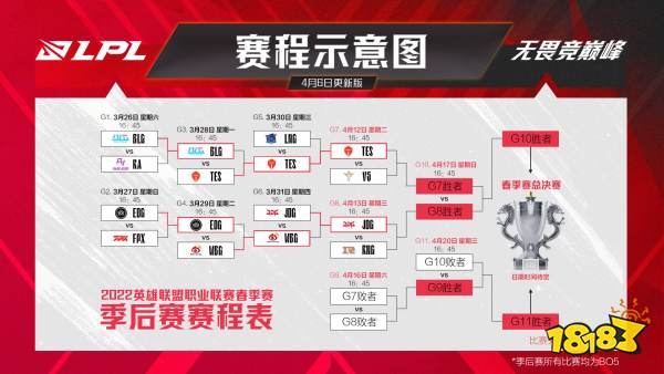 LPL官宣：季后赛再次延迟！8号比赛改为12号重新开始