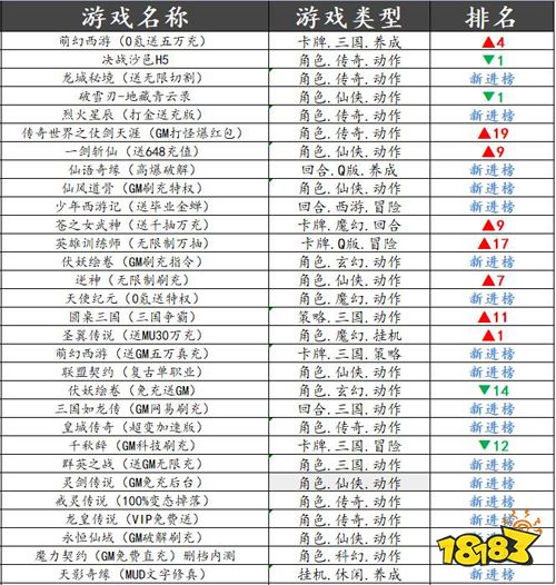 巴兔平台热游推荐第九期