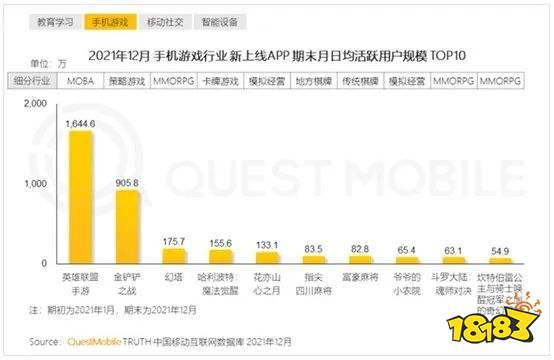 游戏日报：福布斯公布亿万富豪榜，马化腾身价372亿美元下滑19位