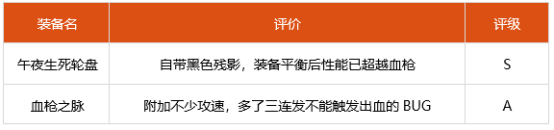 dnf100级男漫游神话选什么 2022男漫游装备搭配推荐