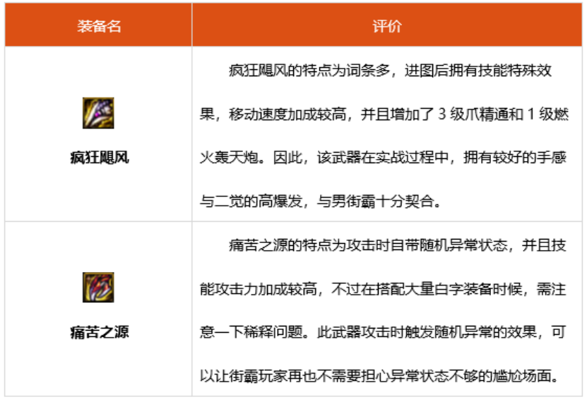 dnf男街霸神话选什么 2022男街霸装备搭配推荐