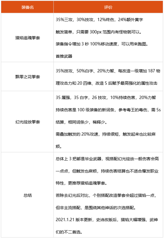 dnf武神神话选什么 2022武神装备搭配推荐