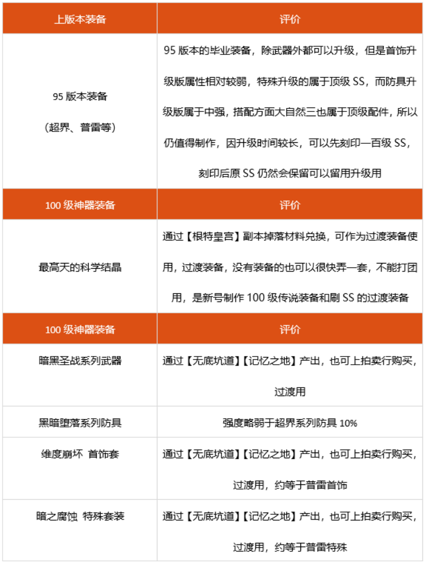 dnf男机械神话选什么 2022男机械装备搭配推荐