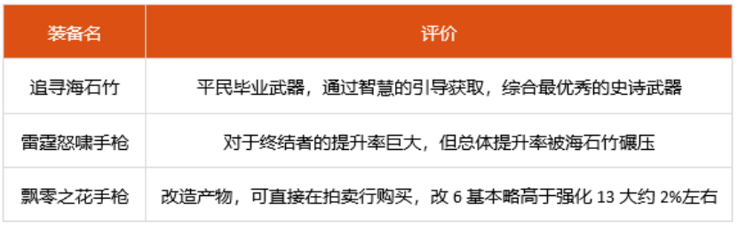 dnf男机械神话选什么 2022男机械装备搭配推荐