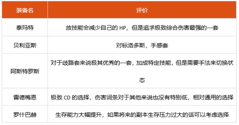 dnf男机械神话选什么 2022男机械装备搭配推荐