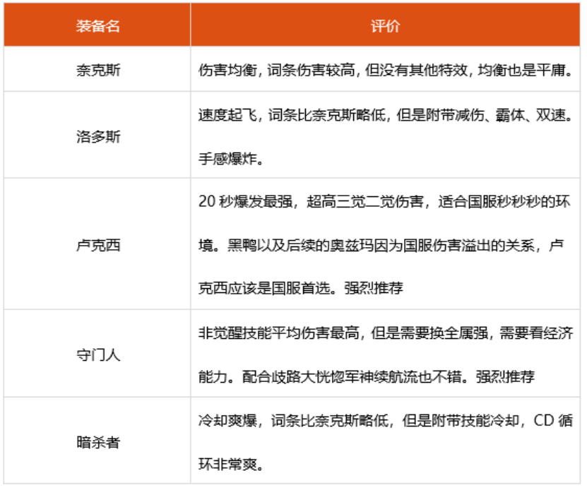 dnf女漫游神话选什么 2022女漫游装备搭配推荐