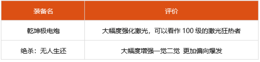 dnf女大枪神话选什么 2022女大枪装备搭配推荐