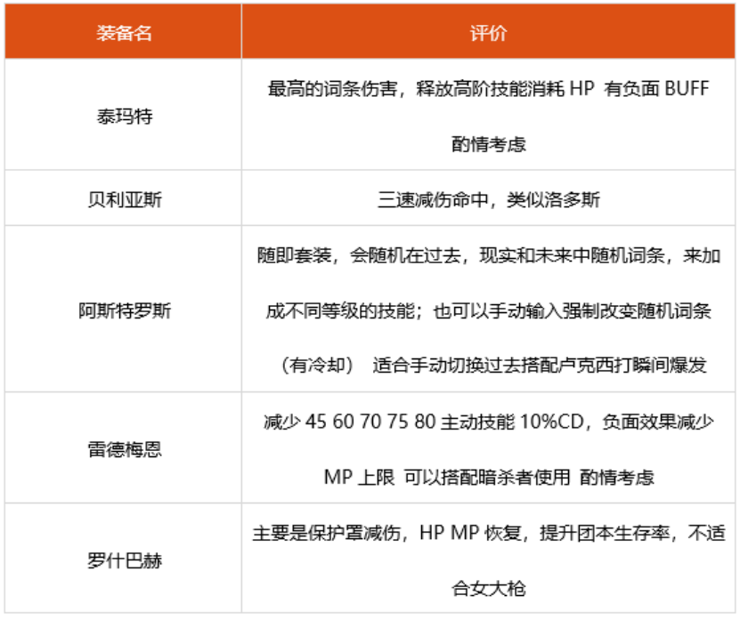 dnf女大枪神话选什么 2022女大枪装备搭配推荐