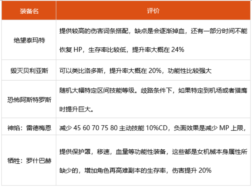 dnf女机械神话选什么 2022女机械装备搭配推荐