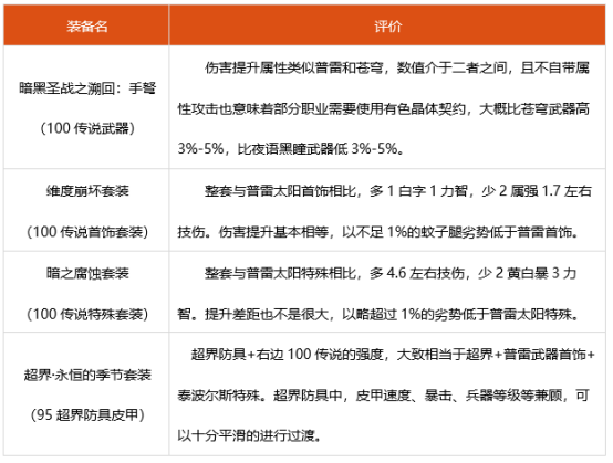 dnf女弹药神话选什么 2022女弹药装备搭配推荐
